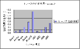 [graph image of isocacti (4KB)]